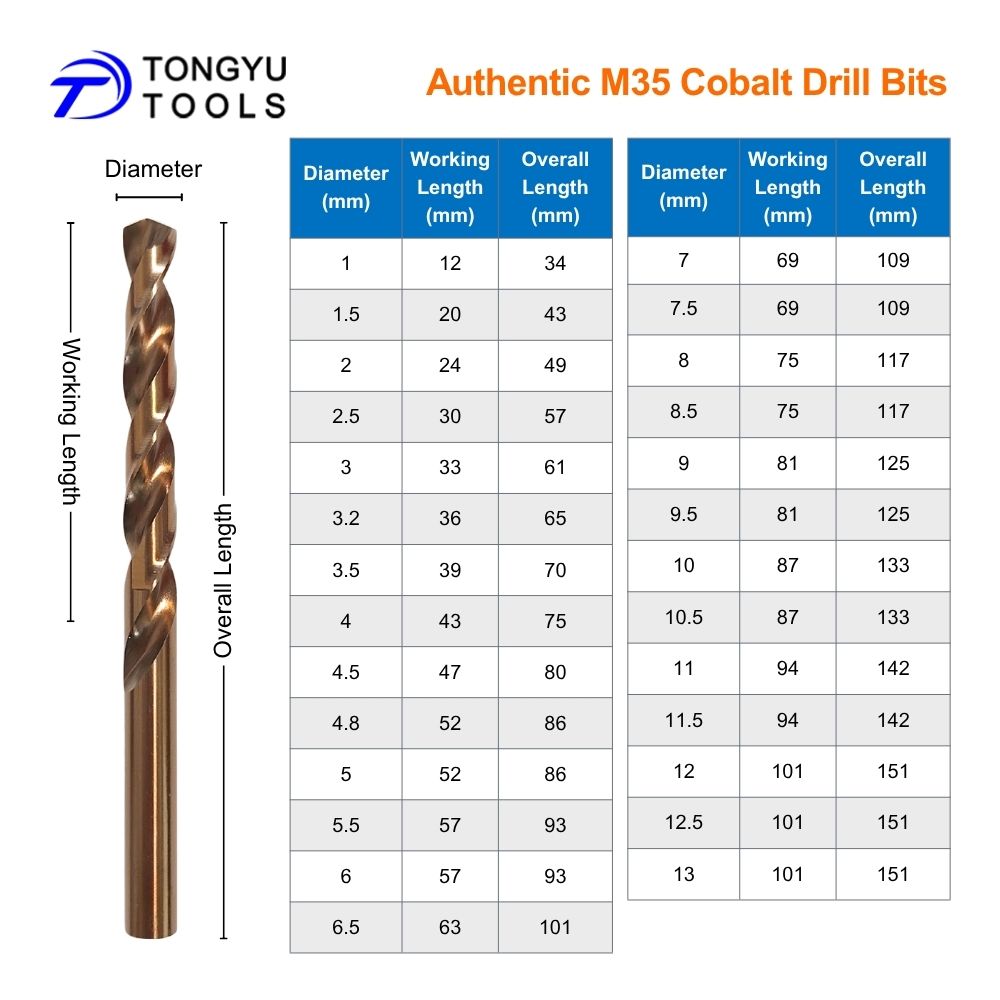 Сверло кобальтовое M35, 1-13 м – обзор и цена Power Tools Kobalt