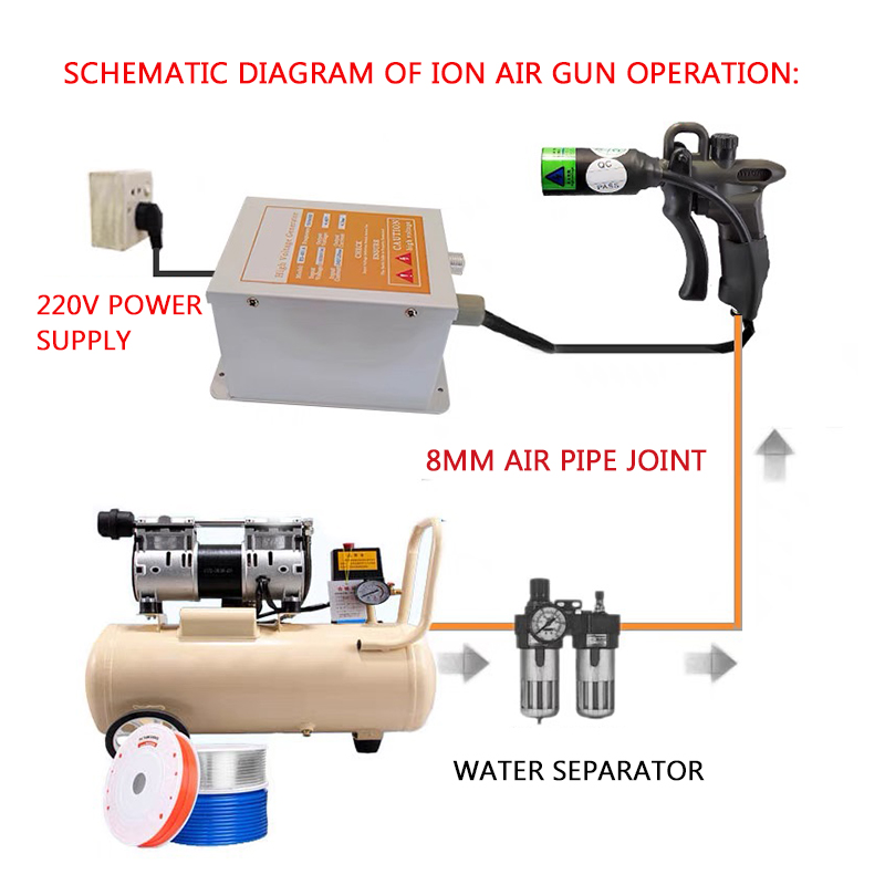 Антистатический ионный пневмат – обзор и цена Power Tools Generator